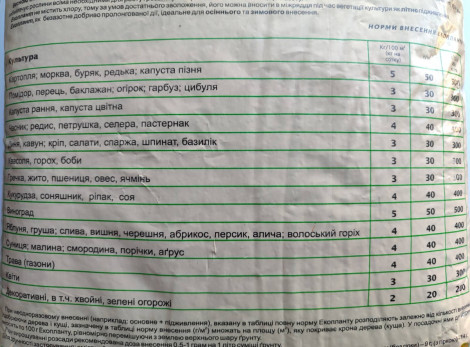 Калійне добриво ЕкоПлант 5 кг