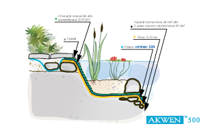 Плівка для ставків і водойм Akwen 6×25 м, синьо-зелена
